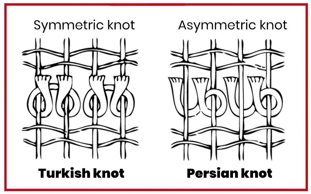 Types of hand-made rugs by knot type
